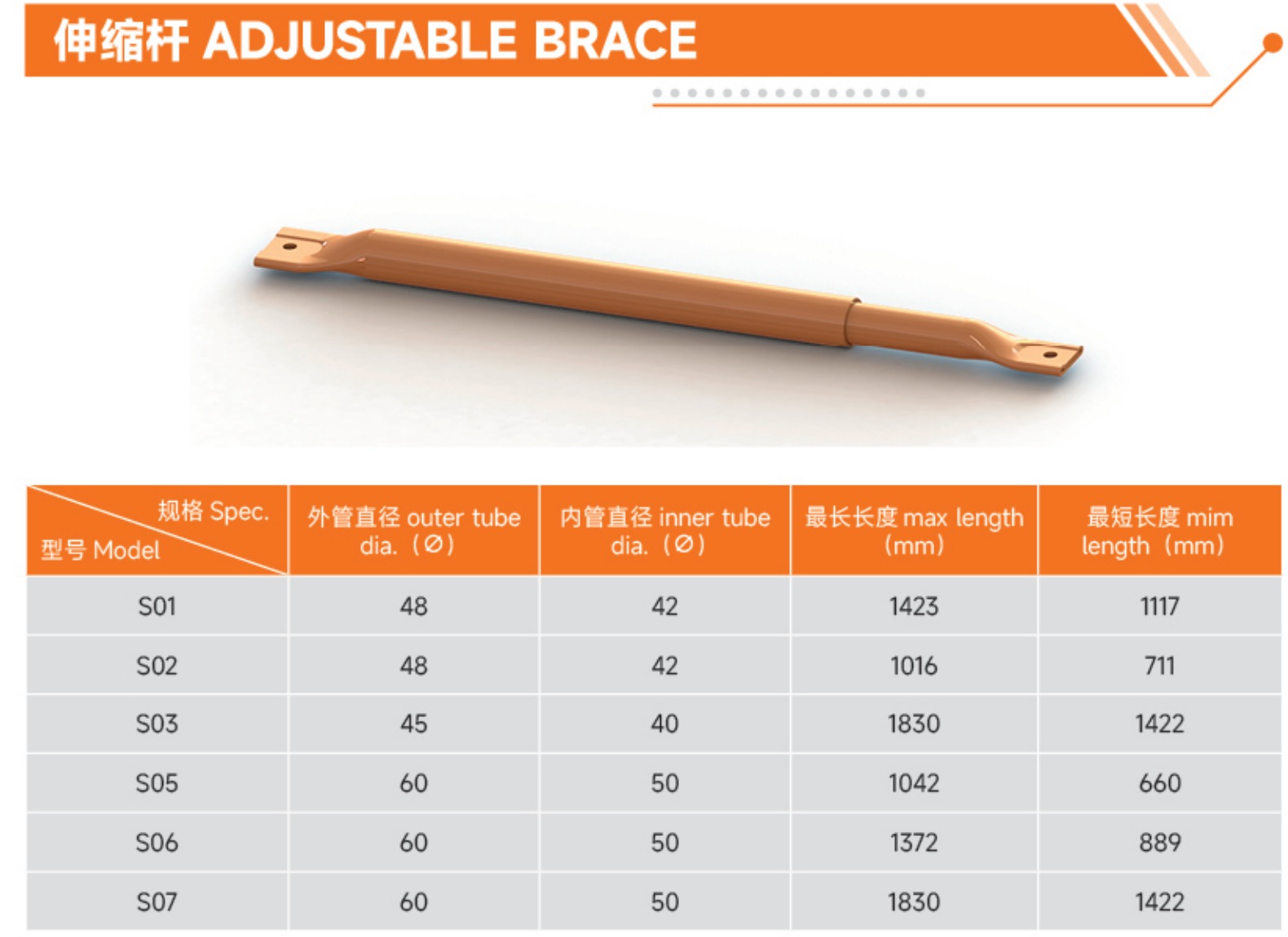 S02 Product and Specifications