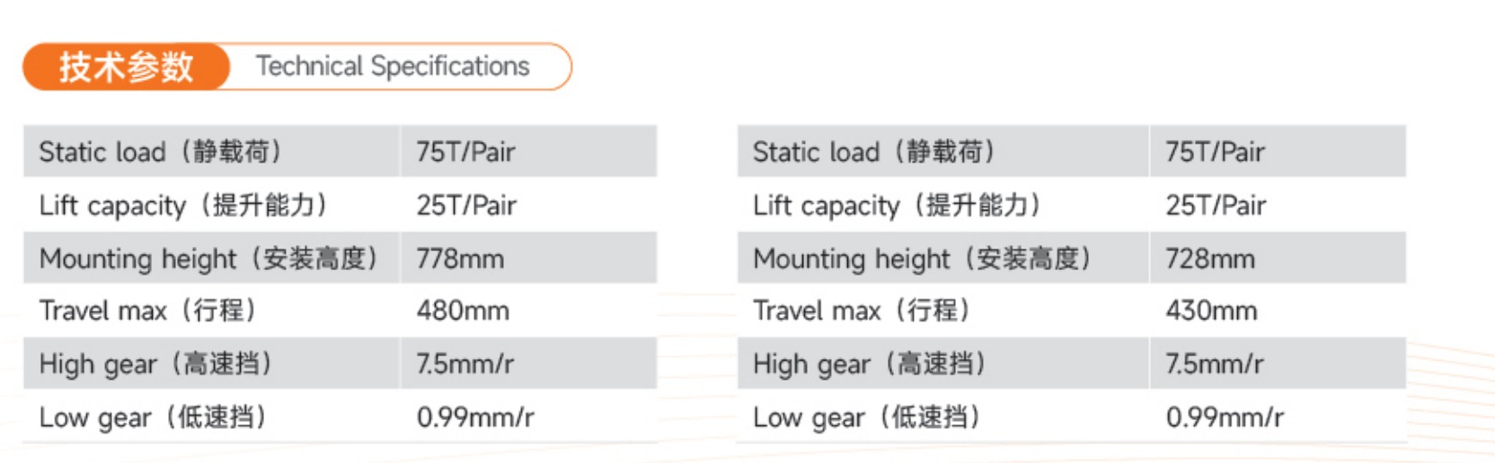 SF110W1A-430 Technical Specifications