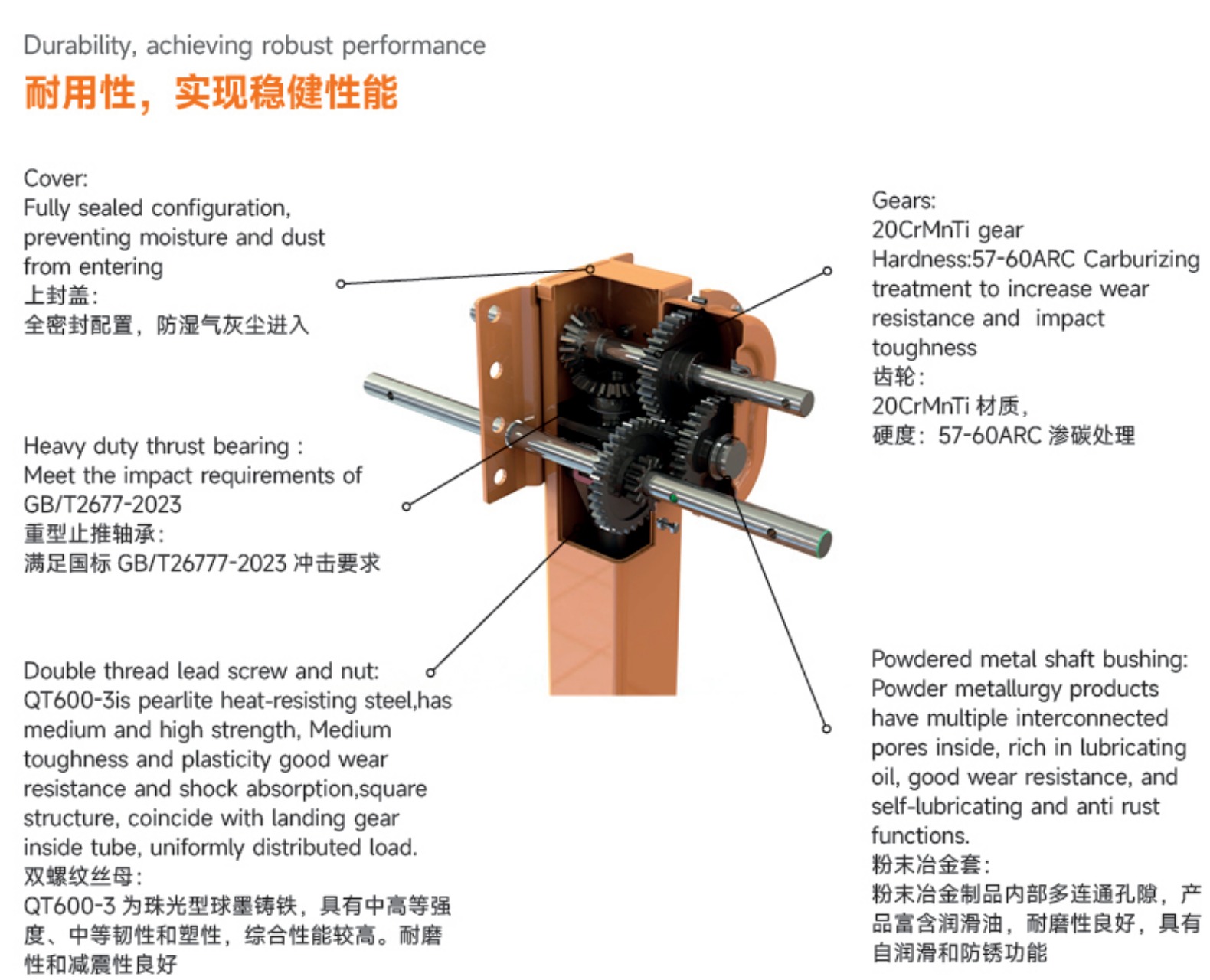 SF110W1A-430 Durability and Structure