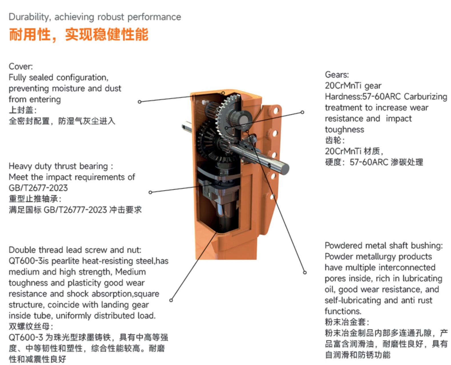 SF130N1BF-430 Durability and Structure