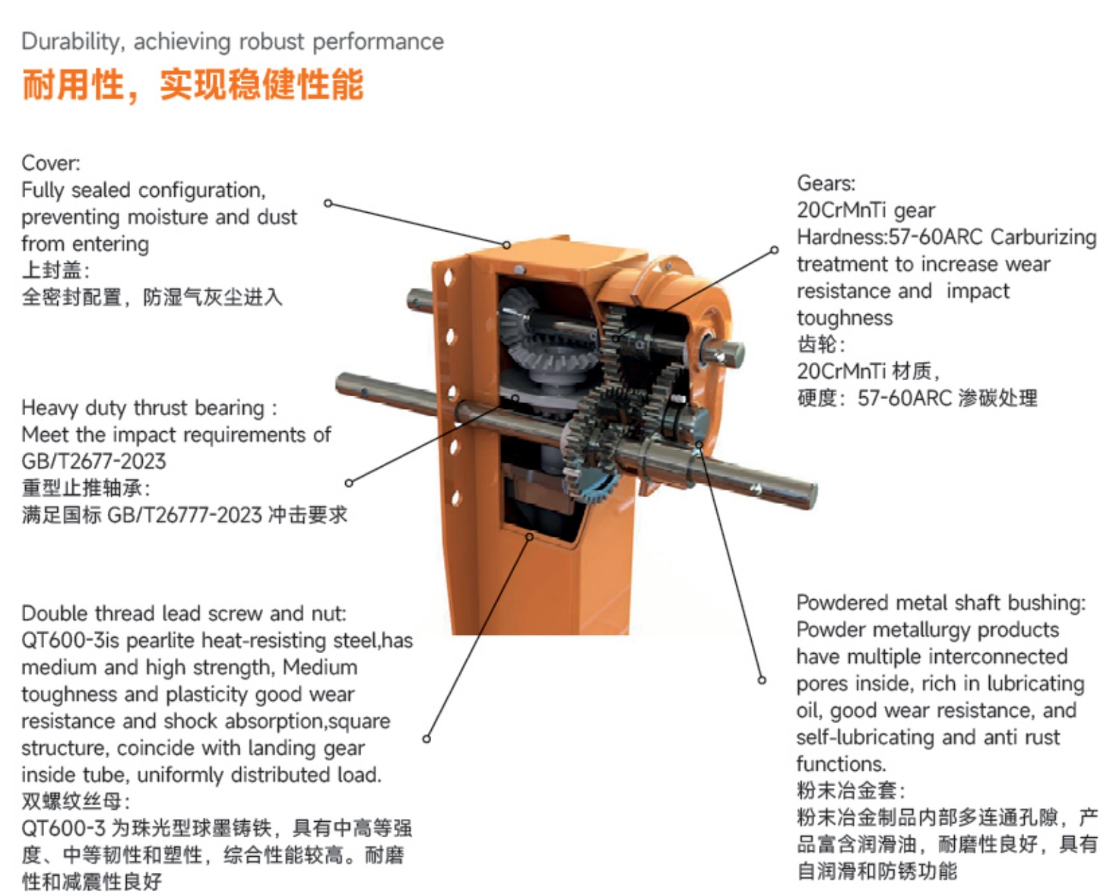 SF130UW1C-430 Durability and Structure
