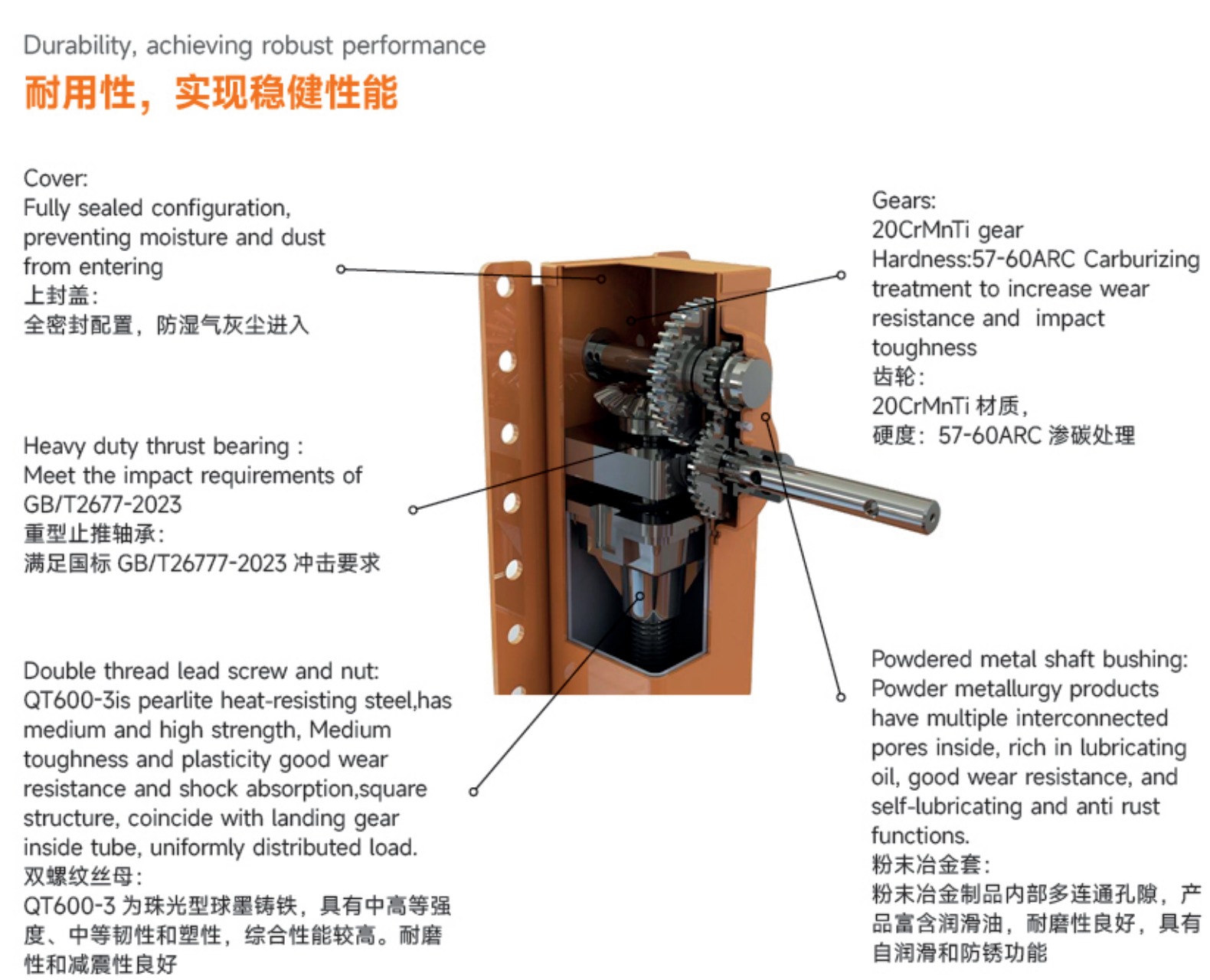 SF130W2F-480 Durability and Structure