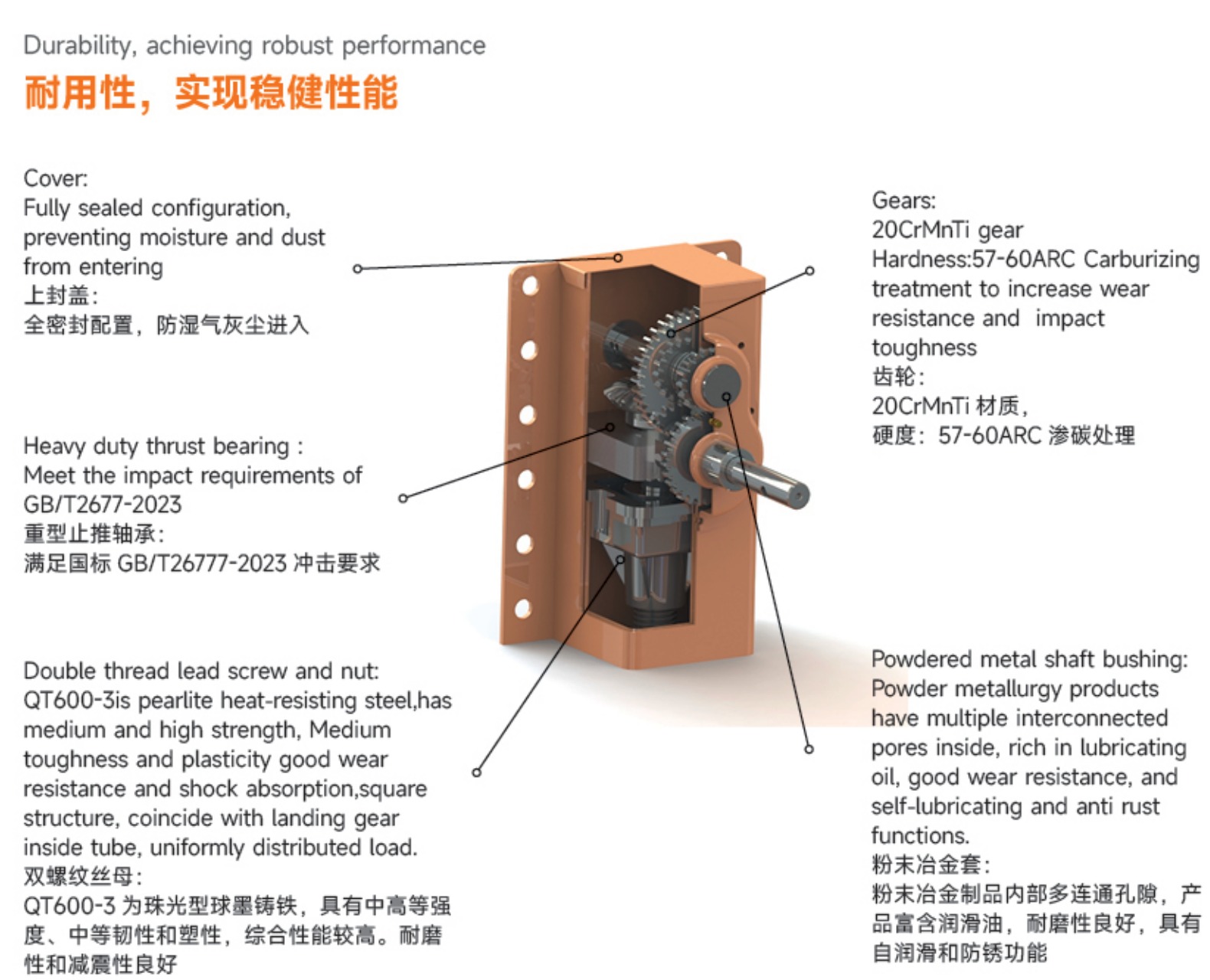 SF130W2H-480 Durability and Structure