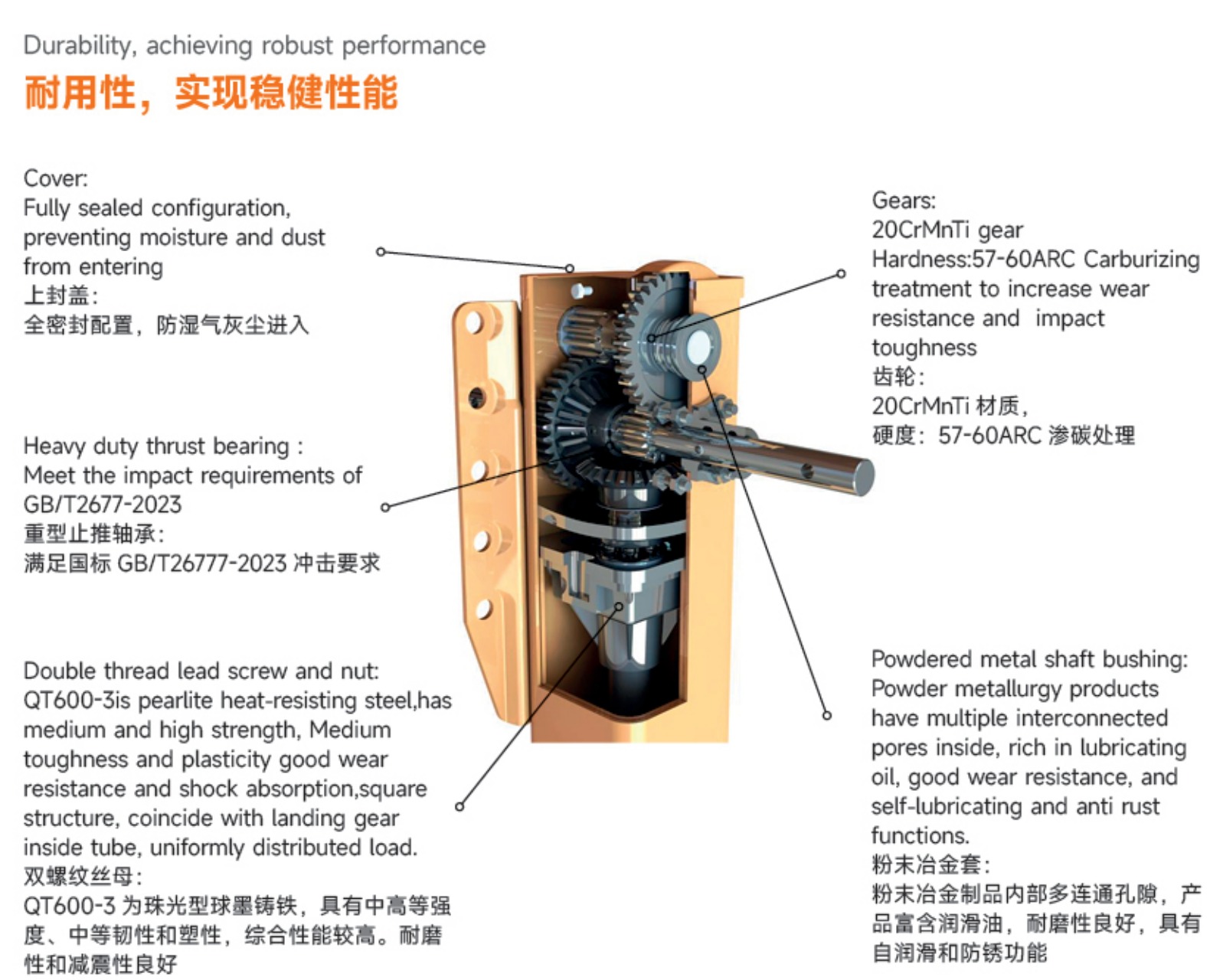 SF133N1B-430 Durability and Structure