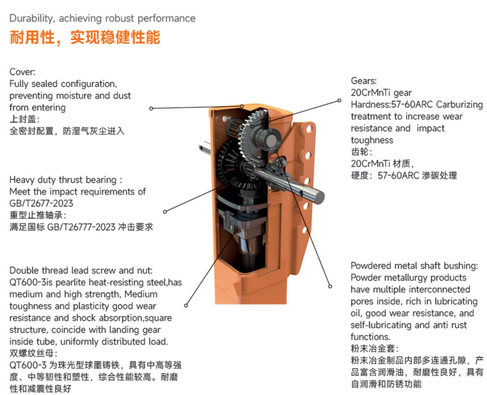 SF133N1BF-480 Durability and Structure
