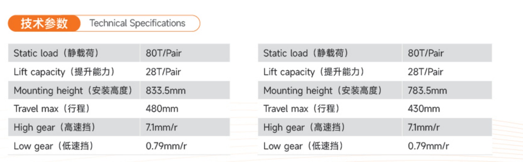 SF133N2G-480 Technical Specifications