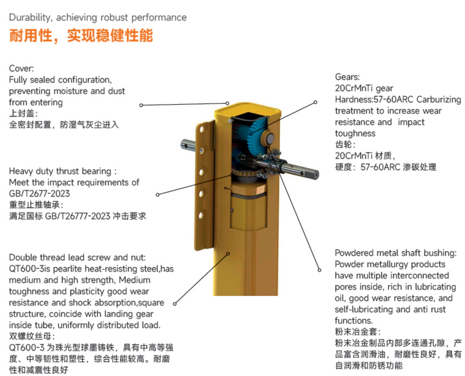 SF133N2G-480 Durability and Structure