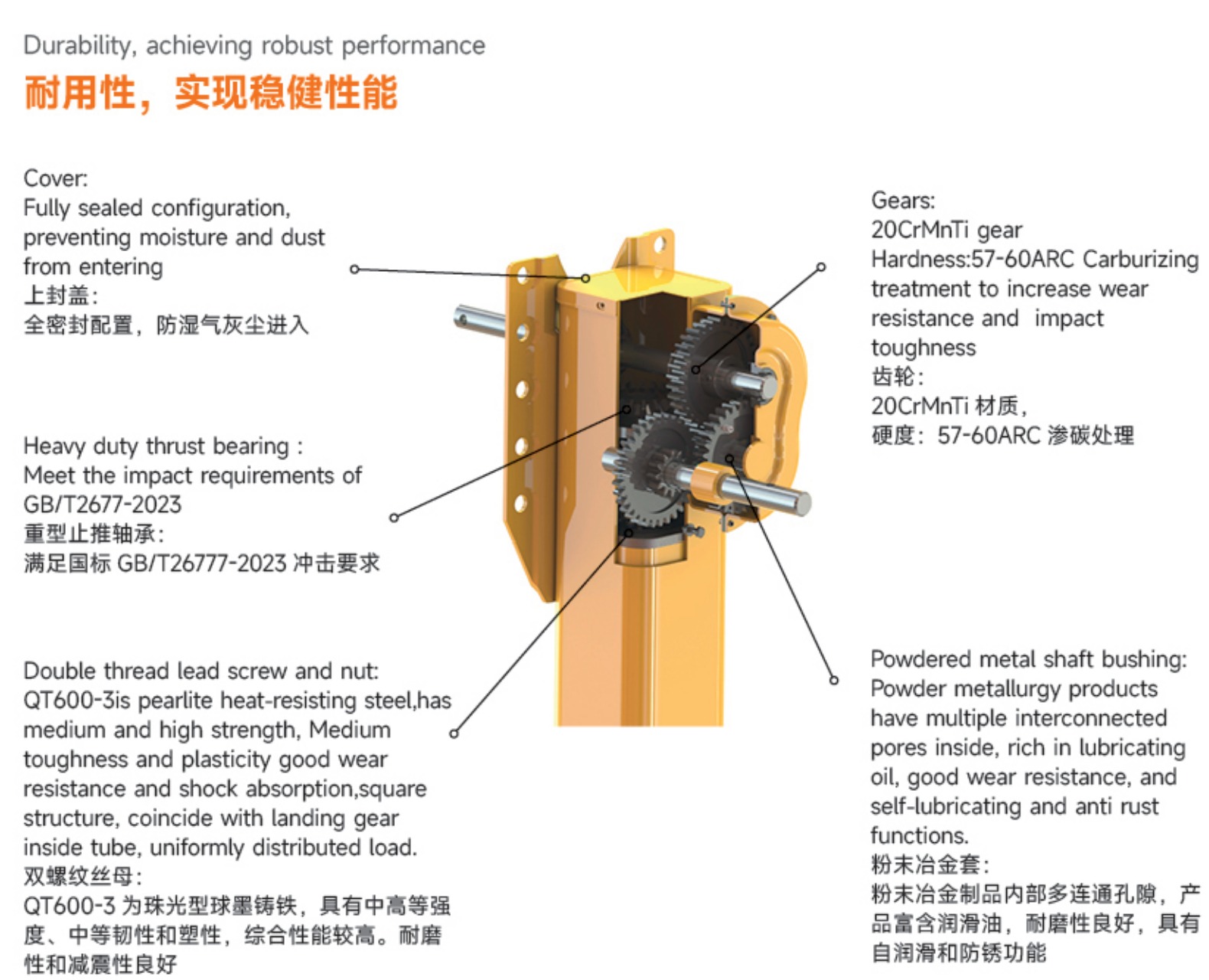 SF133W1B-430 Durability and Structure