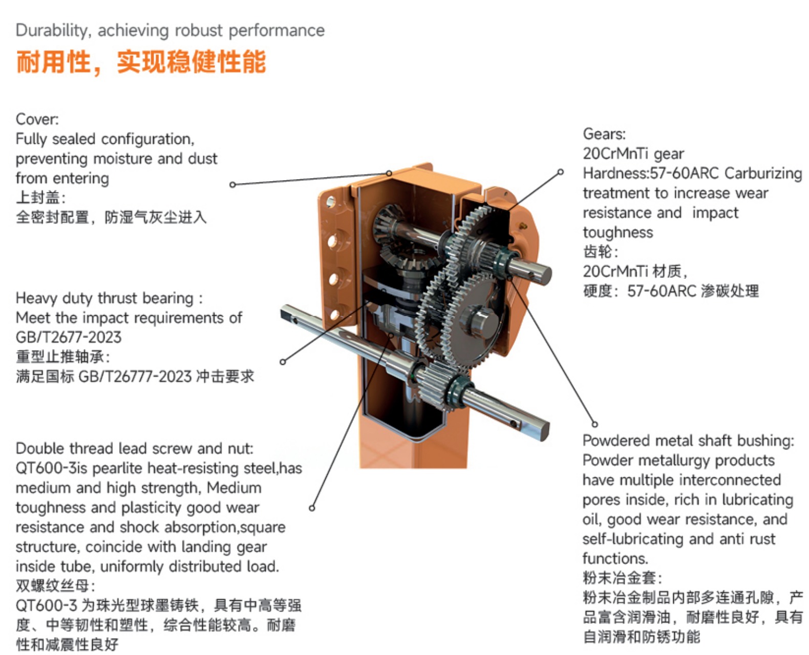 SF133W3E-480 Durability and Structure